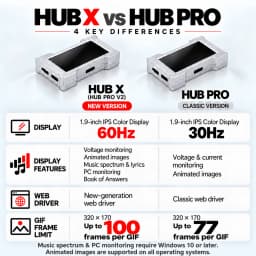 HMLAB ZNEO Gaming USB Hub - 2-to-3 Port, 8K Hz, Independent Power, With Screen, Trendy for Gaming Ambience Desk Setup