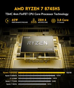 TexHoo Gaming Mini PC AMD Ryzen7 8745HS 7840HS 7735HS Radeon 780M WIFI6 BT5.2 DDR5 2x2.5G LAN R5-6600H Desktop Computer Barebone
