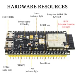 ESP32-S3-DevKitC-1 Development Board Kit With 2.8 Inch TFT LCD BT 2.4G Wifi Module 8MB PSRAM 16MB FLASH N16R8 42Pin CH340C TypeC