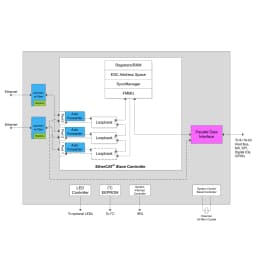 AX58100&LAN9252 EtherCAT Development Board Slave Station 8IO CIA402 Based on STM32F407VE