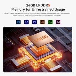 Beelink AMD Ryzen 7 7735HS SER5 MAX Mini PC SER5 MAX DDR4 24GGB 500GB SSD WiFi6 BT5.4 HD 1000M Mini Computer
