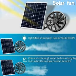 Portable Solar Powered Exhaust Fan Kit Weatherproof Ventilation Fan for Greenhouse Dog House RV Chicken Coop Shed Outdoor Use