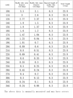 50pcs/Bag 10g 11g 14g 15g -34G 1/4 Luer Lock Blunt Syringe Tip Screw Needle Precision Liquid Dispenser Gauge Glue Dispensing
