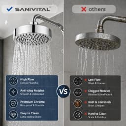 SANIVITAL 360° Rotatable Fixed Rain Shower Head with High-Density Anti-Clog Nozzles Bathroom Replacement