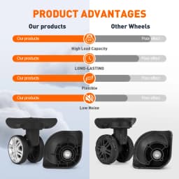 Suitcase Wheels Double Row Luggage Replacement Wheel Travel Case 360° Spinner Trolley Caster Repair Parts Luggage Accessories