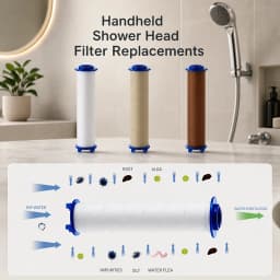 PP Cotton Shower Filter Cartridges, 5 Replacement Inserts for Universal Handheld Bath Sprayers, Routine Bathroom Filter Changes