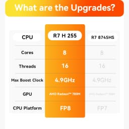 Beelink SER9 MAX AMD Ryzen 7 H 255 DDR5 5600MT/s 32GB 1TB PCIE4.0x4 SSD WiFi6 BT5.2 2*10Gbps LAN Office MINI PC Gamer Computer