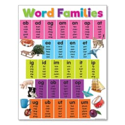 Colourful Alphabet Educational Poster Kindergarten Children Learning Canvas Painting Maths English Print Wall Decoration