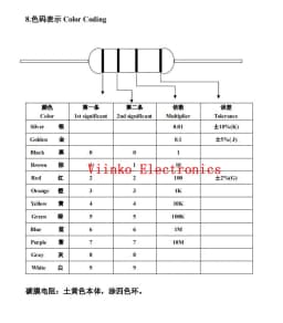20pcs 2W Metal oxide film Resistor 5% 1R ~ 10M 100R 220R 330R 1K 2.2K 3.3K 4.7K 10K 22K 47K 100K 1M 100 220 330 ohm Carbon Film