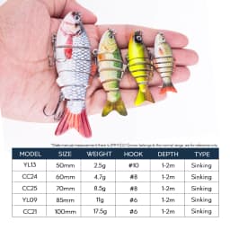 Hanlin 5/6/7/8/10cm Mini Multi Jointed Swimbait Fishing Lure Flexible Fish Bait Bionic Crankbait Sinking Pesca Pike Bass Tackle