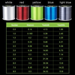 NGB Fishing Line Nylon Line Super Strong 300m/500m 4.13-34.32LB Monofilament Line Japan Material Fishline for Carp Fishing
