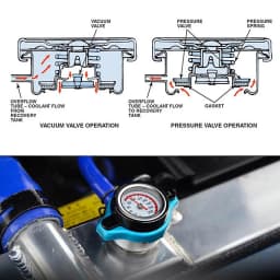 For Motorcycles Car Racing Radiator Cap Tank Cover Head Thermometer Water Temperature Gauge 0.9 1.1 1.3 1.8Bar with Utility Safe