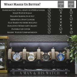 Watch Organizer Box Roll Case-PU Leather Watch Travel Case for Men and Women-4 Watch Carrying Case and Display, Watch Organizer