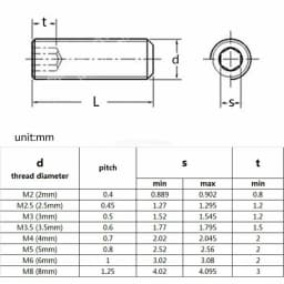 20/ 10/ 5/ 2pcs M1.6 M2 M2.5 M3 M4 M5 M6 M8 Grade 12.9 Carbon Steel Alloy Steel Hex Socket Set Screws Grub Screw DIN916