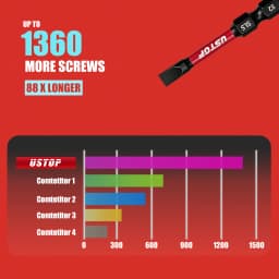 Ustop, 12-Piece Set of Sl and Ph Impact Screwdriver Bits, 50mm, Magnetic Bits, S2 Steel Material, Universal 1/4' Hex Shank Compa