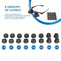 2.5X 4X 6X 8X 10X 15X 20X 25X Double Eye Loupe Head Wearing Head-Mounted Repair Jeweler Watch Clock Magnifier