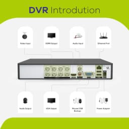 SANNCE 8CH 5MP-N Super HD CCTV DVR H.264+ Surveillance Digital Video Recorder for 2mp/3mp/5MP Anolog Camera