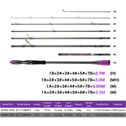 BIUTIFU Traveller+ Spinning Casting Lure Fishing Rod 2.1/2.7/3.3m T1000 Carbon Baitcasting 5-60g Length Adjustable With Tube Bag