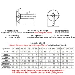304 Stainless Steel Hexagon Socket Countersunk Head Screw DIN7991 M3 M4 M5 M6 M8 M10 M12 Allen Head Bolt Hardware Fastener