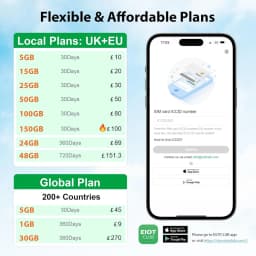 EIOTCLUB Unlimited Data SIM Card, Supports 30+ Europe Countries, No Contract, Ideal for Hotspot, Router, Tablet, Laptop, 30 Days