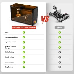 Twotrees TS5 Rotary Laser Engraver 30% Slimmer Body For Cups CNC Machine Laser Engraving Spheres And Circles Tools