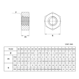 Black Hexagon Hex Nuts M2 M2.5 M3 M4 M5 M6 M8 M10 M12 M14 M16 M18 M20 M22 M24 M27 carbon steel metric hex nuts