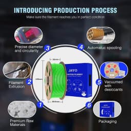 JAYO PLA Meta/ABS/ PLA / TPU/PETG Filament 1.75MM 10Rolls 100% No Bubble for FDM 3D Printer Materials Filament DIY Gift FastShip