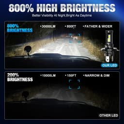 XSTORM H1 H4 H7 LED Headlight Bulb Canbus No Error 6000K 7535 CSP for Car Headlamp Auto Diode Lamps Turbo Led 12V Automobile