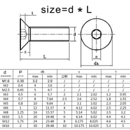 M2 M2.5 M3 M4 M5 M6 M8 M10 304 Stainless Steel Hex Socket Screw Countersunk Flat Bolts DIN7991 Motorcycle Metal Fasterner Screws