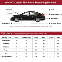 Uxcell Car Firewall Heat Sound Deadener Insulation Mat Aluminium Coating Cotton Self-adhesive Noise Insulation 5mm 10mm