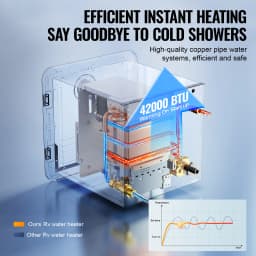 SucceBuy RV Tankless Water Heater Instant Shower 15 x 15 in Optimized Comfort Performance Hot Water Ideal for RVers' Family