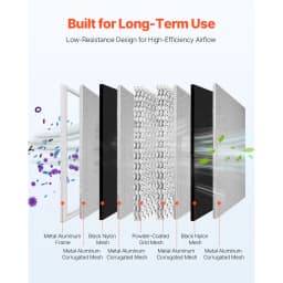 SucceBuy Electrostatic Air Filter Washable & Reusable Aluminum AC/HVAC Furnace Filter MERV 8 Long Lifetime Home or Office
