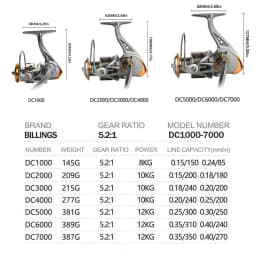 BILLINGS DC 1000~7000 Series,5.2:1 Gear Ratio,26LB Max Drag,CNC Metal Spool,Spinning Fishing Reel,For Freshwater Saltwater