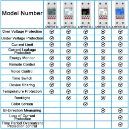 EARU Tuya WiFi Smart Enery Power kWh Meter Monitor Under Over Voltage Current Earth Leakage Protector Time Relay Switch Breaker