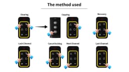 Universal Garage Remote Control Gate Key Duplicator Clone Multi-frequency Garage Door Controller 8 Channels 300-915Mhz 433Mhz