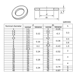 1/100pcs Black Flat Washer M2 M2.5 M3 M4 M5 M6 M8 M10 M12 M14 M16 M18 M20 M22 M27 M30 M33 M36 Carbon Steel Plain Washers Gaskets