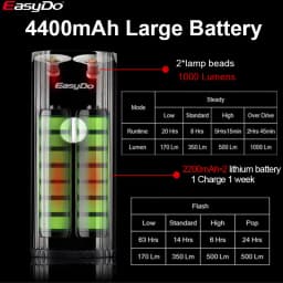 EasyDo Bicycle Front Light USB Rechargeable Bike Headlight 1000 Lumens High Power Led Flashlight for MTB Road Bike Accessories
