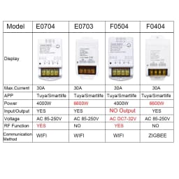 Smart Switch WIFI / ZIGBEE 30A 6600W / 4000W Relay Module Smart Life Wireless Remote Control Breaker Works with Tuya Alexa