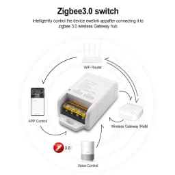 Smart Switch WIFI / ZIGBEE 30A 6600W / 4000W Relay Module Smart Life Wireless Remote Control Breaker Works with Tuya Alexa