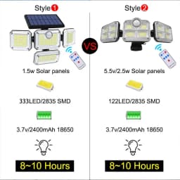 20w Solar Light 122/333led IP65 Waterproof Outdoor Indoor Solar Garden Lamp With Adjustable Head Wide Lighting Angle With 3 Mode