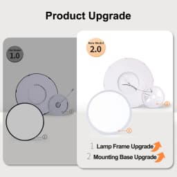 MARPOU 2cm Ultra-thin LED ceiling light 24W 28W 38W warm white cold white neutral white indoor modern lighting Decoration Home