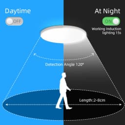 Radar Ceiling Lights Led Motion Sensor Light 220V Bathroom Induction Lamp for Porch Hallways Corridor Balcony Smart Ceiling Lamp