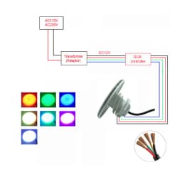 LED Lights for Pool 25W 30W 42W 50W 60W 12V Resin Filled Plastic Thread Fixing Spotlight RGB Sync Warm White Blue Cold White