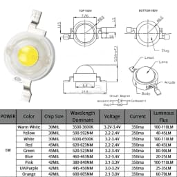 10Pcs 1W High Power LED Chip Lamp Bulb 110-120LM Bead Line Emitter Diode White Red Green Blue Yellow DIY Led Lights Decoration