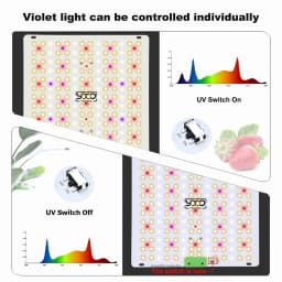 85W 180W LM281B+ PRO LED Grow Light Full Spectrum Phyto Lamp Quantum LED Grow Lamp For Greenhouse Hydroponic Plant Growth Light