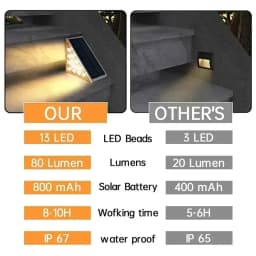 Solar Stair Lights Solar Step Light Outdoor Anti-theft Waterproof IP67 Decor for Garden Stair Deck Front Porch and Patio