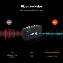 Fosi Audio Phono Preamp for Turntable Phonograph Preamplifier Mini Stereo Audio HiFi With Headphone Amplifier