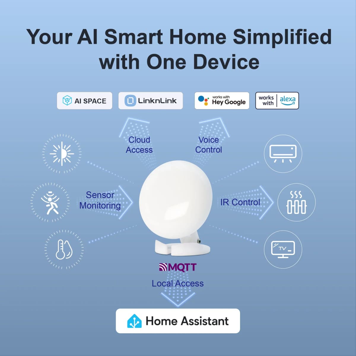 LinknLink EMotion Ultra 60GHz MmWave Radar WiFi Smart Presence Sensor, IR, Brightness, Temperature, Humidity, MQTT, Works with A