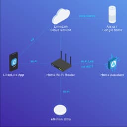 LinknLink EMotion Ultra 60GHz MmWave Radar WiFi Smart Presence Sensor, IR, Brightness, Temperature, Humidity, MQTT, Works with A