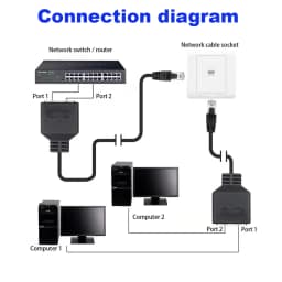 1 to 2 RJ45 LAN Splitter Cable Male to Female Socket Port Ethernet Network Transmission Cat5e Cat5 Cat6 Easy Adapter Y Wire